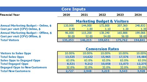 cambb|Campine (CAMBB) Balance Sheet & Financial Health Metrics